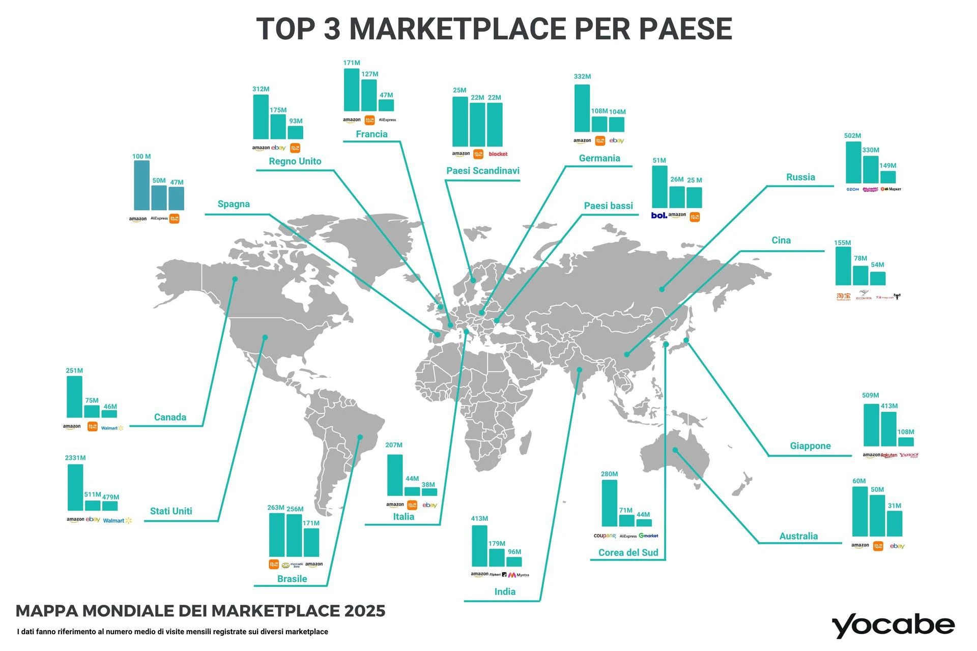 Mappa mondiale dei marketplace 2025: le prime tre piattaforme per paese